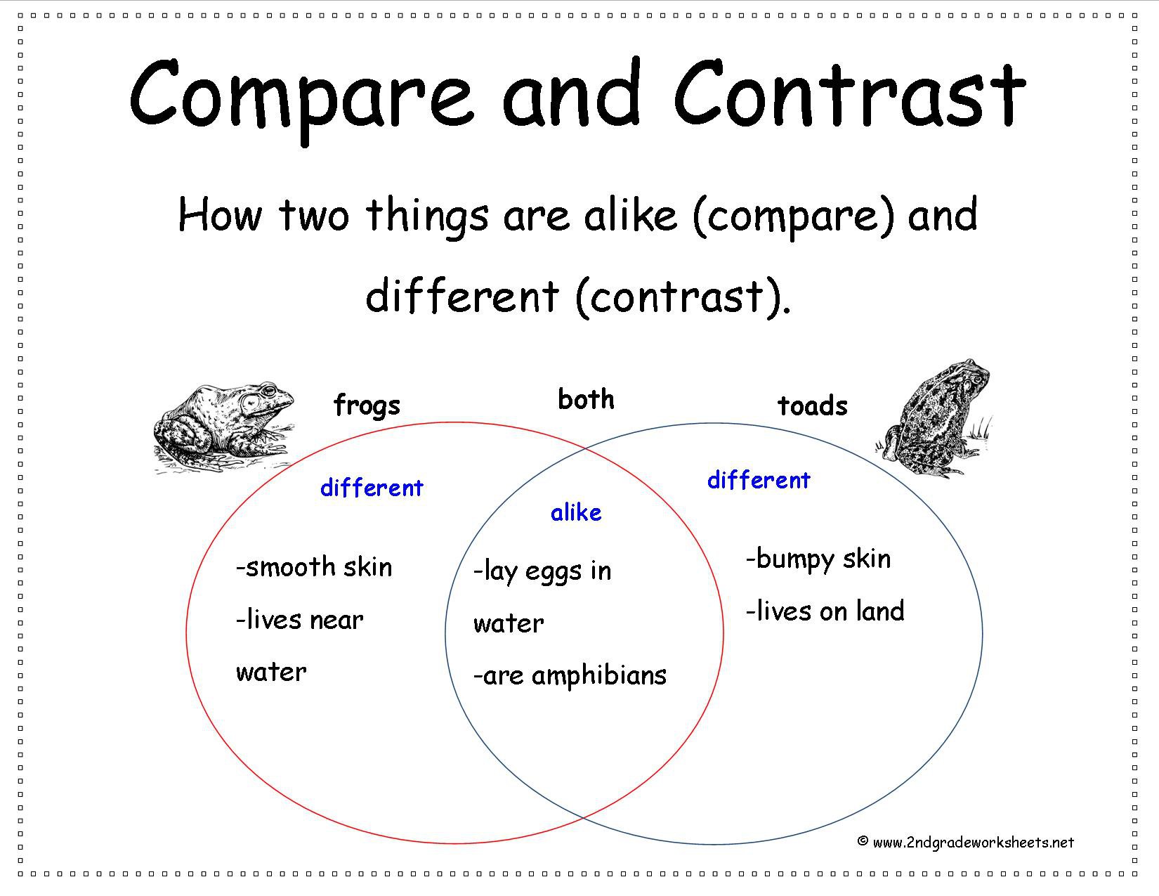 Free Printable Compare And Contrast Worksheets Worksheets For All