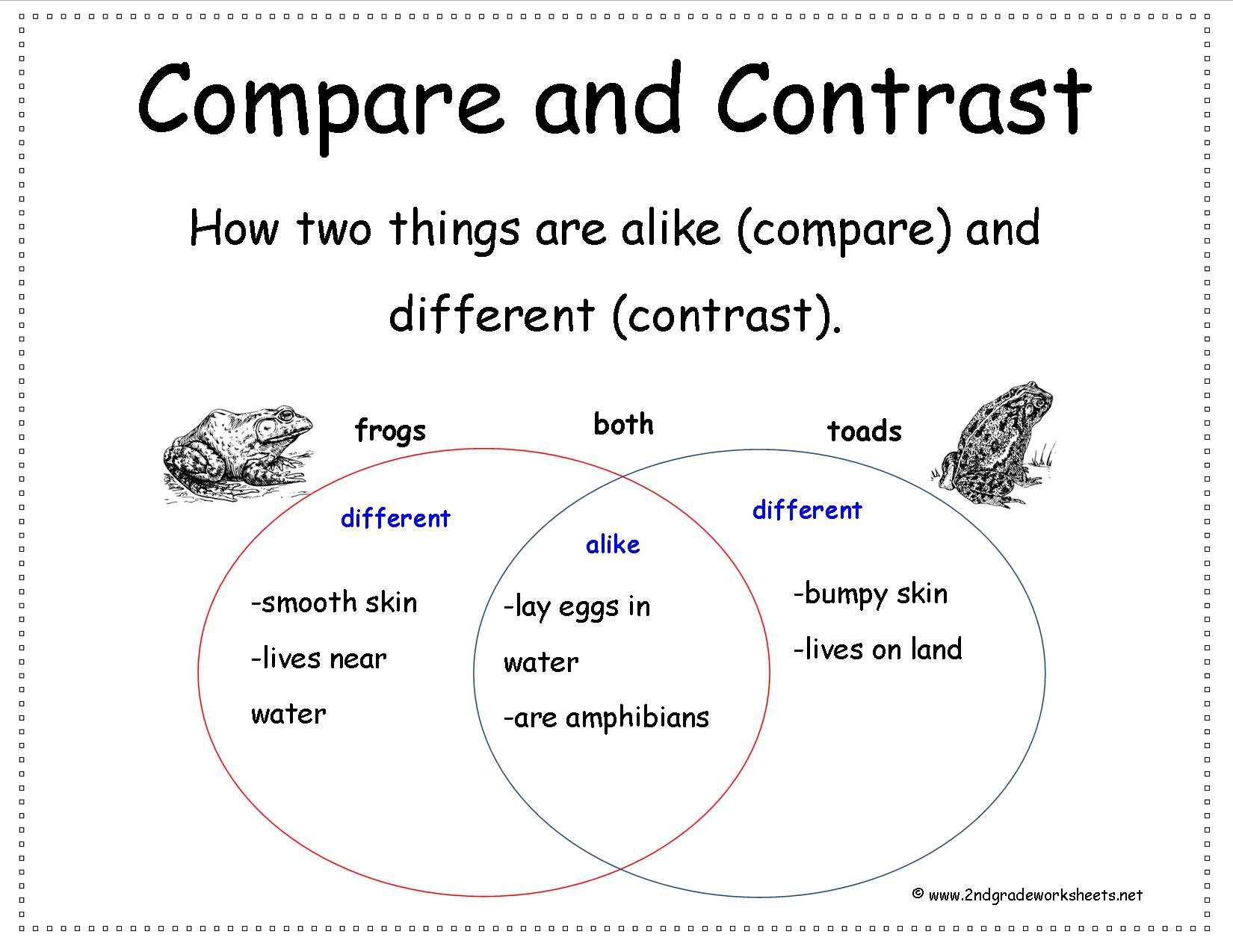 Compare. Compare and contrast. Comparing and contrasting. Comparison and contrasting. Compare and contrast Worksheets.