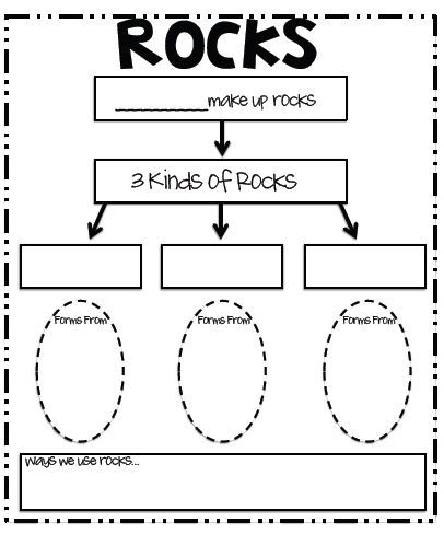 Mind Maps Rocks Fun For First Free Rock Concept Map | Free Worksheets Samples