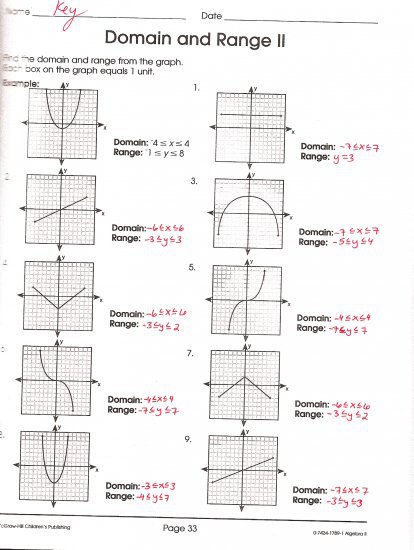 Function Domain And Range Worksheet Domain And Range Of Graphs
