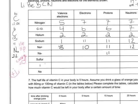 Isotope Practice Worksheet Answers Awareness Isotopes Ions And