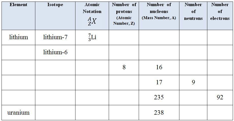Isotopes Worksheet Isotopes Worksheet Free Worksheets Library