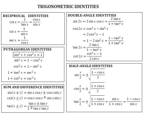 Math Rescue  Trigonometry  Proving Trigonometric Identities