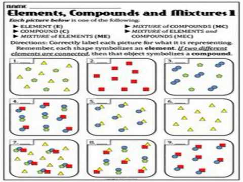 Molecules And Compounds Worksheets