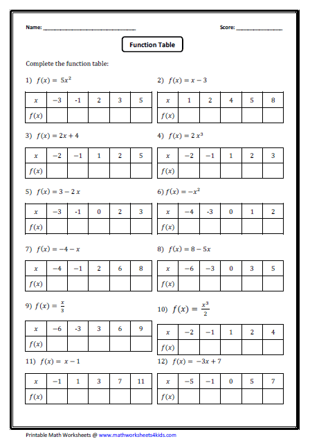 Nice Writing Equations From Tables Worksheet Decorating Ideas And