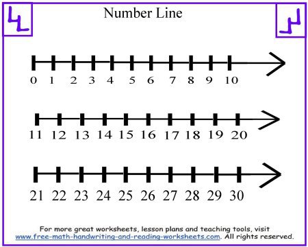 Number Line Worksheets   Number Line Worksheets Skip Counting