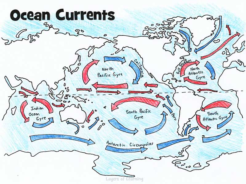 Ocean Currents