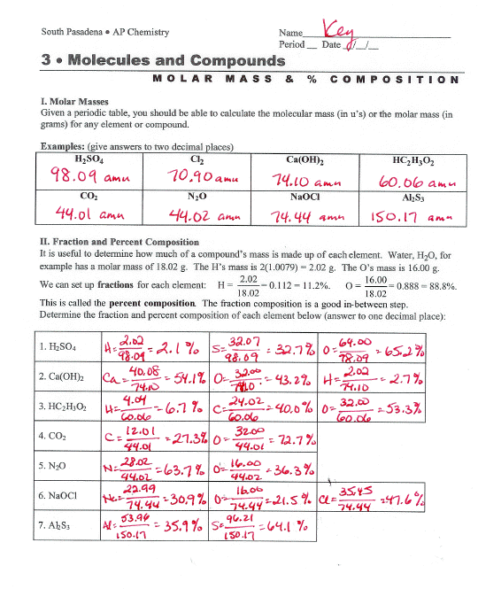 Percent Composition Worksheet Answers Worksheets For All