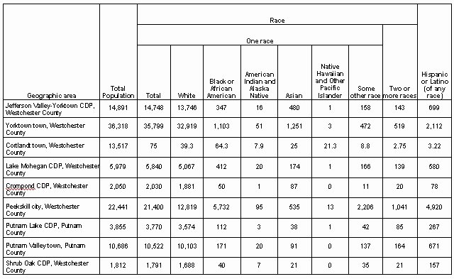Personal Management Merit Badge Excel Spreadsheet Beautiful