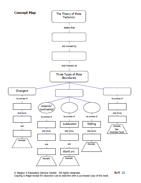 Plate Tectonics Worksheet Plate Tectonics Ms Sadler 8th Grade