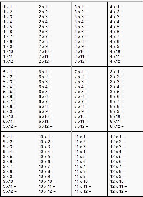 Printable Times Tables Worksheets 1 12 Worksheets For All
