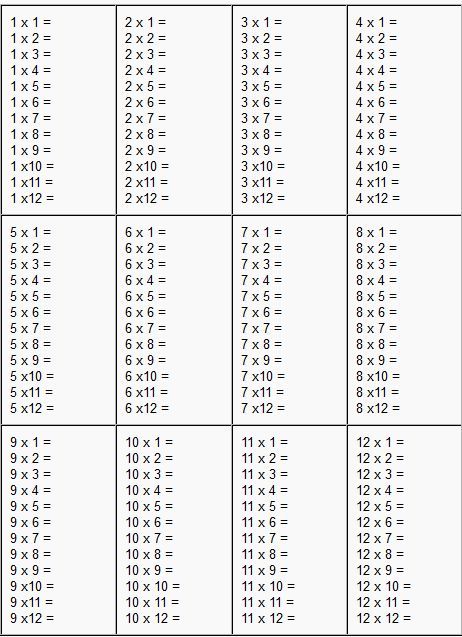 Printable Times Tables Worksheets 1 12 Worksheets For All