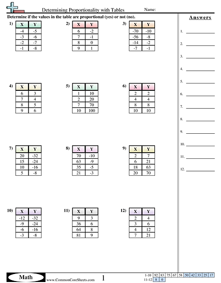 Ratio Worksheets