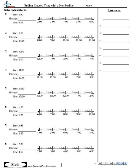 Telling Time On A Number Line Worksheets