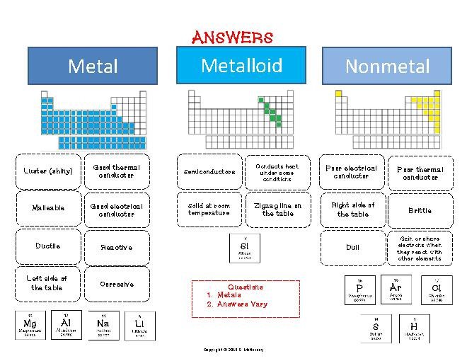 Train Metals Nonmetals Metalloids Cut Amp Paste Activity