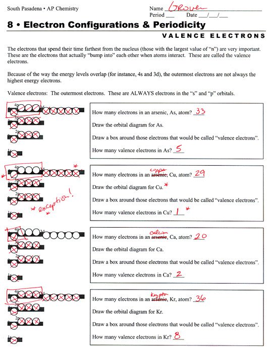 Valence Electrons Worksheet