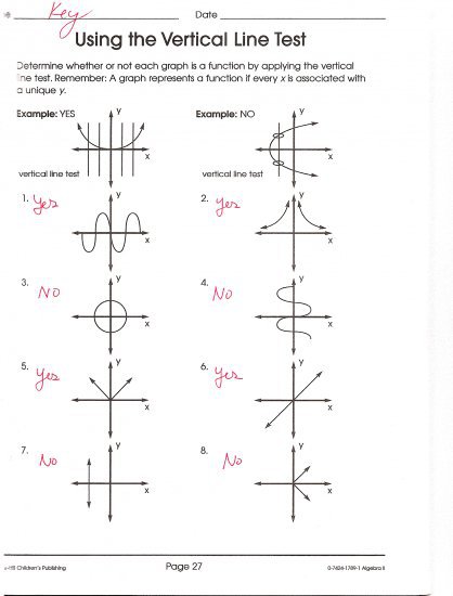 Vertical Line Test Worksheet Photos