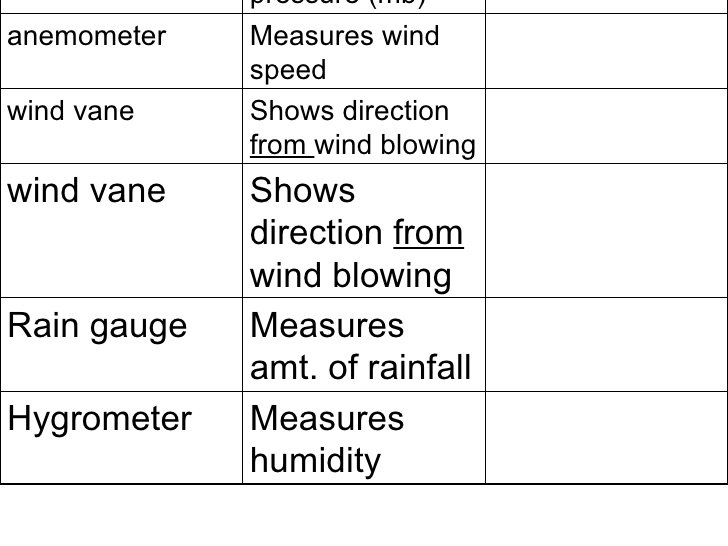 Math worksheets weather theme wordpress