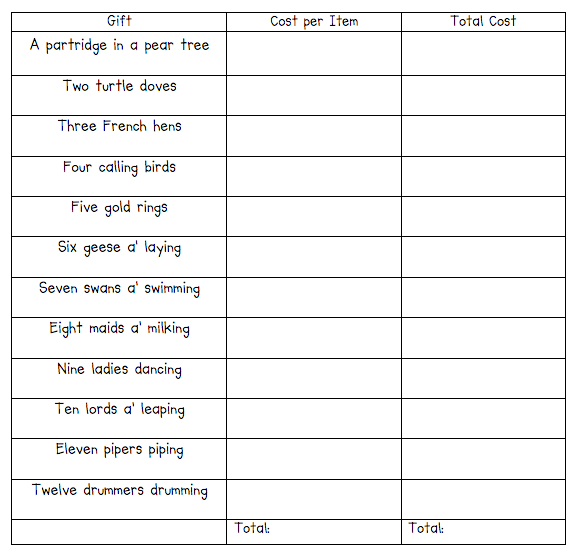 What The Teacher Wants!  12 Days Of Christmas Math