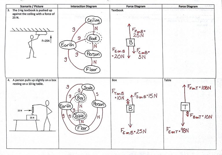 Worksheet 2 Drawing Force Diagrams Gravitational Force Worksheet