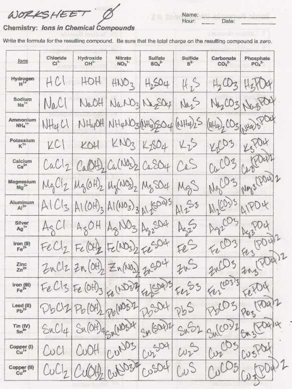 Worksheet Template   Average Atomic Mass Worksheet Isotope