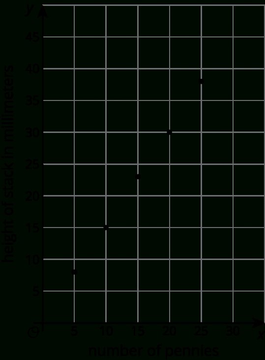 Worksheet Template   Lessons On How To Write Graffiti  Learn