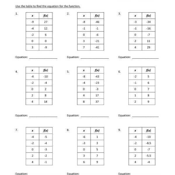 Writing Equations From Function Tables Worksheets Worksheets For