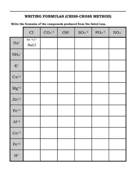Writing Formulas Worksheet Photos | Free Worksheets Samples