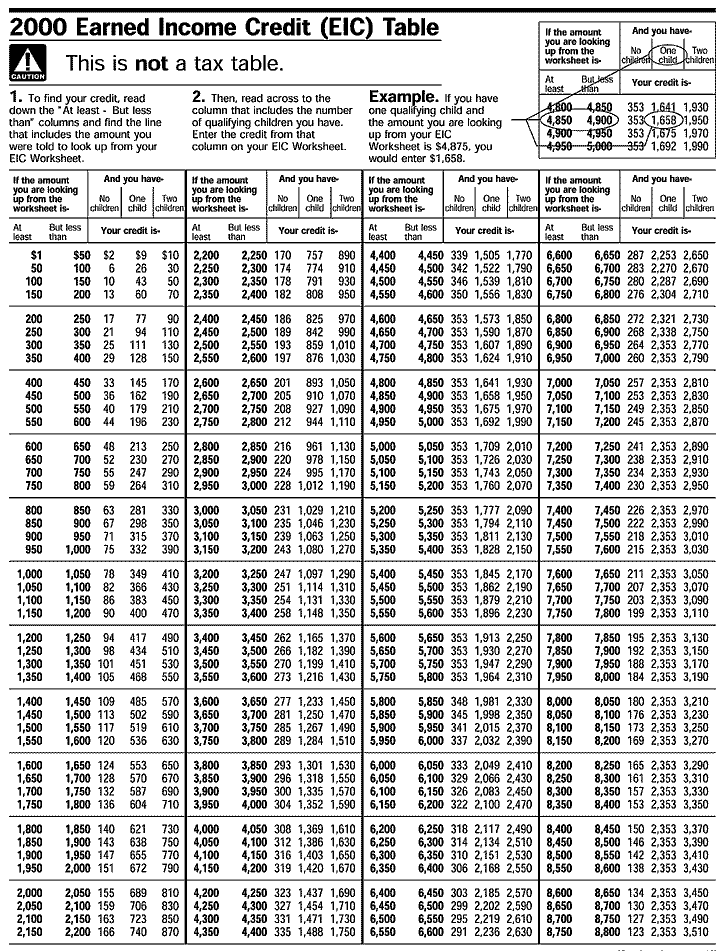 2011 Eic Worksheet Worksheets For All