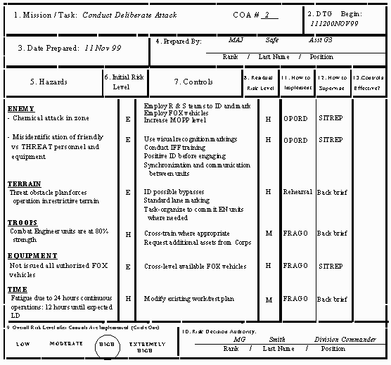 25 Images Of Risk Assessment Template Or Worksheets