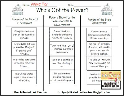 6 Foundational Principles Of The Constitution Worksheet