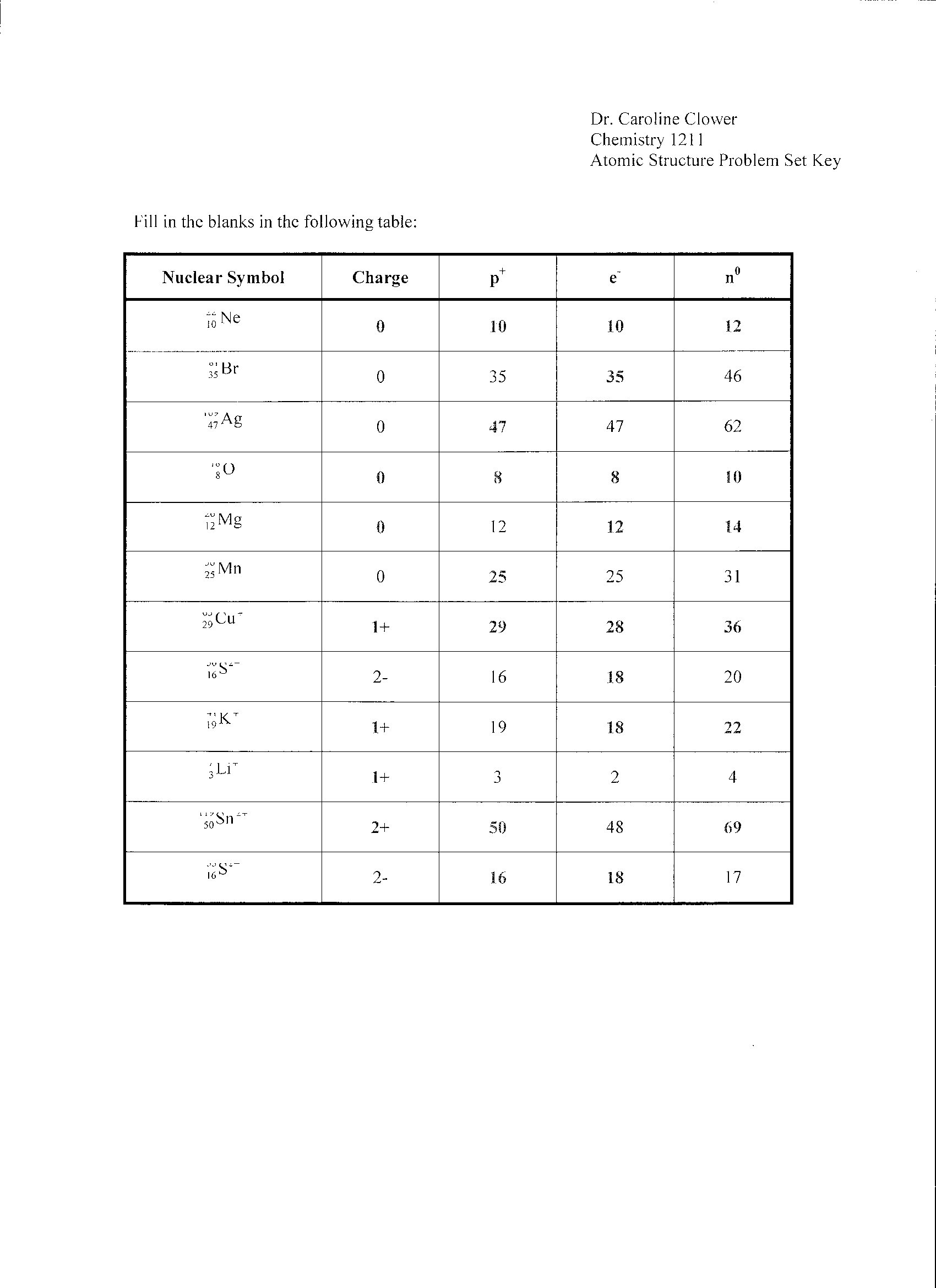 Atom Practice Worksheet The Best Worksheets Image Collection