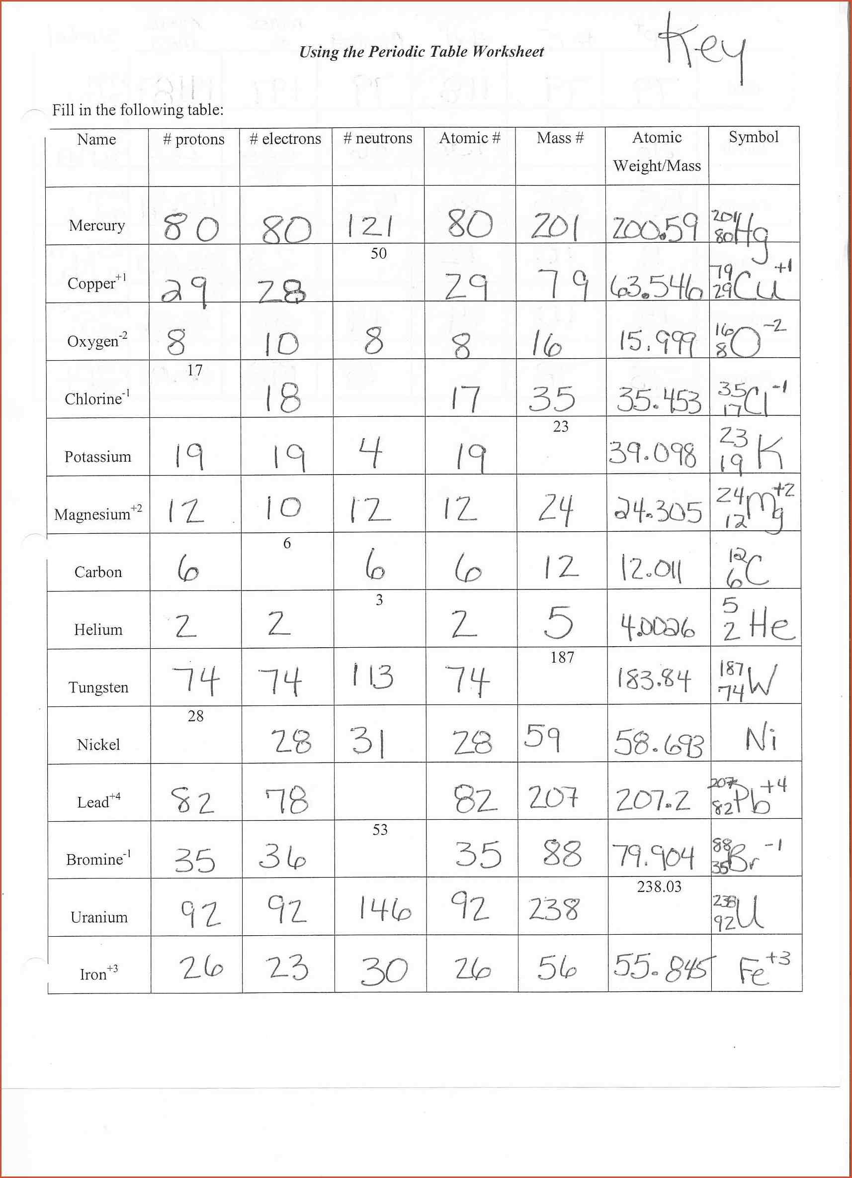 Atom Practice Worksheet The Best Worksheets Image Collection