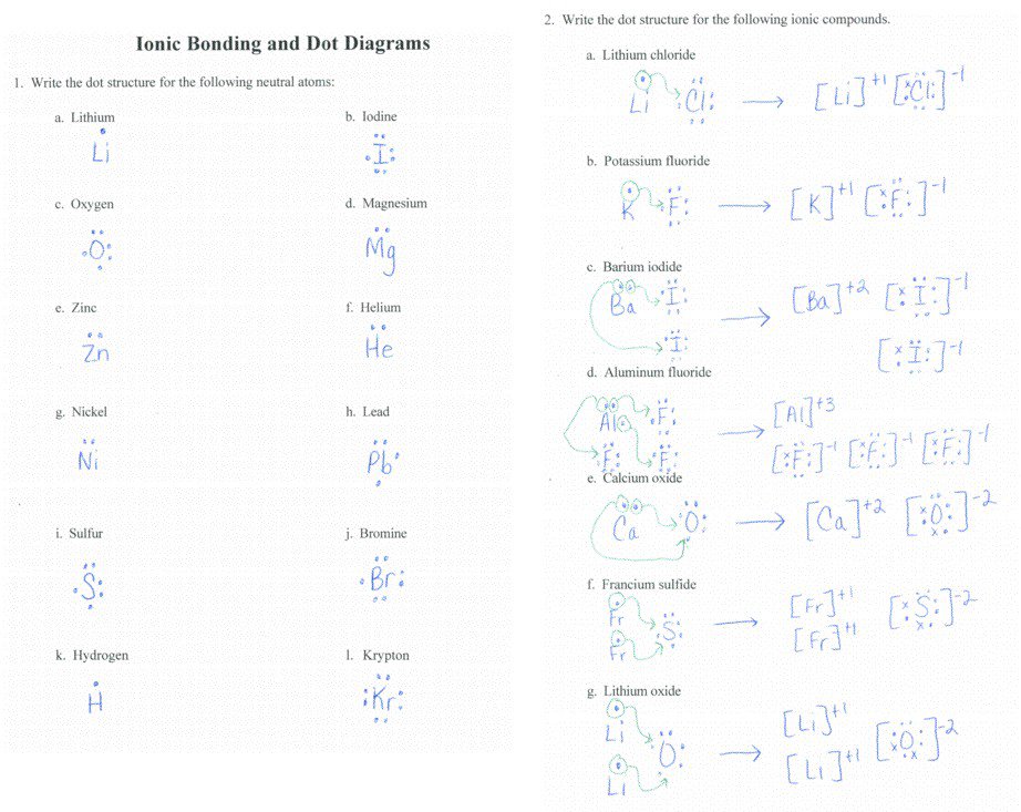 Awesome Ionic Bonding Worksheet Answers Awesome Ionic And Covalent