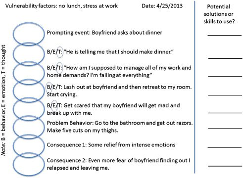 Chain Analysis Dbt Worksheets