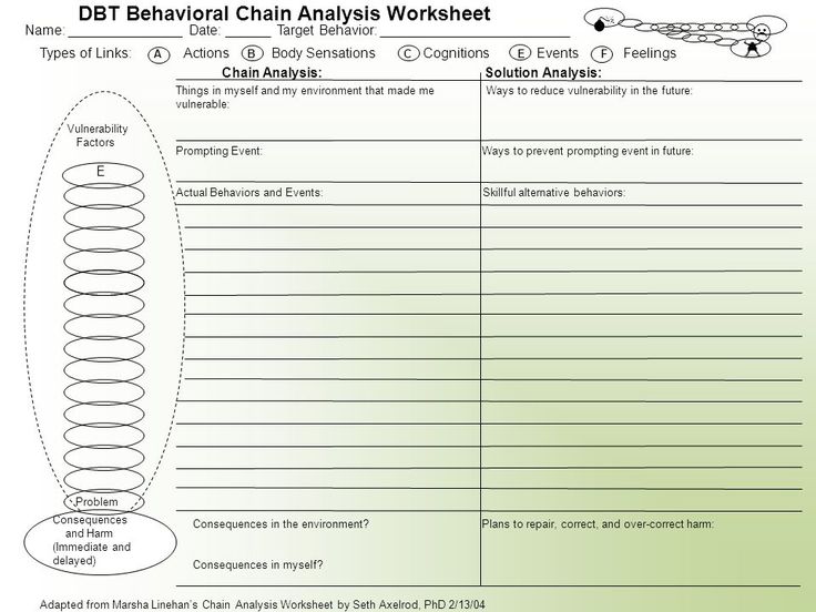 Behavior Chain Analysis Worksheet Worksheets For All