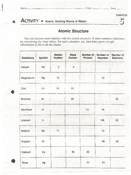 Atomic Dimensions Worksheet