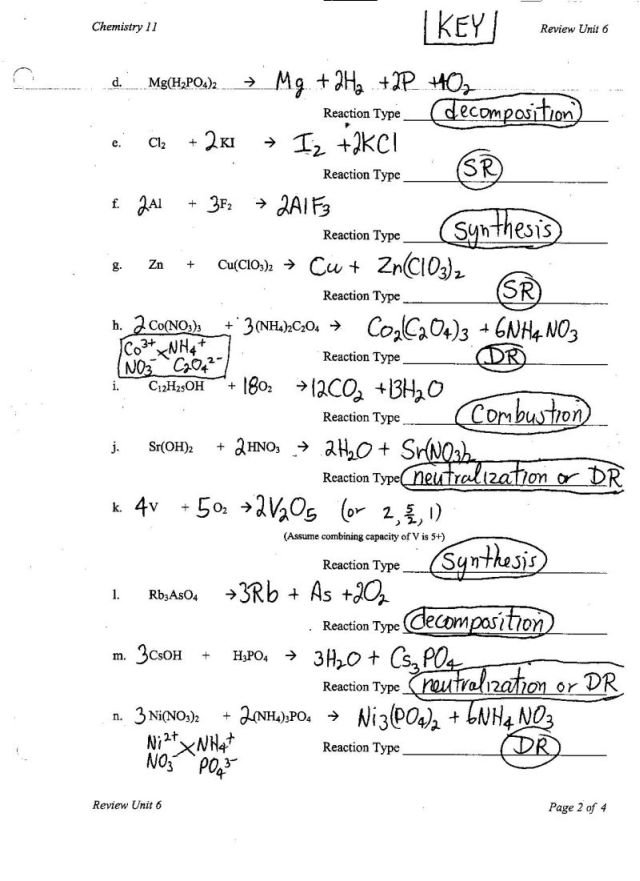 Classifying Chemical Reactions Worksheet The Best Worksheets Image