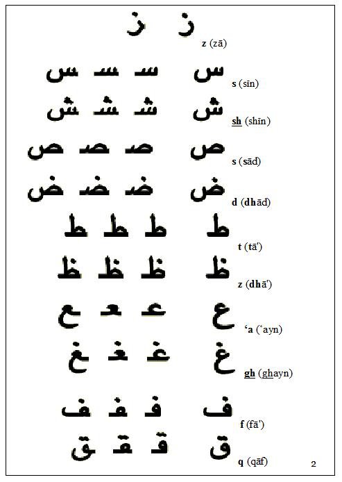 Connecting Arabic Letters Worksheet Worksheets For All