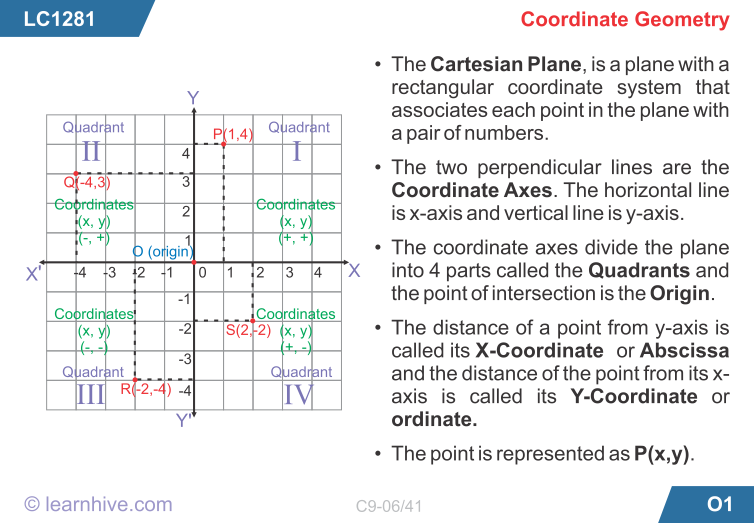 Coordinate Geometry