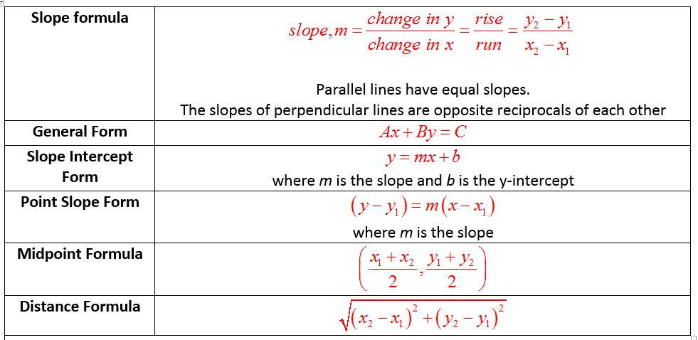 Coordinate Geometry (solutions, Examples, Games, Questions, Videos)