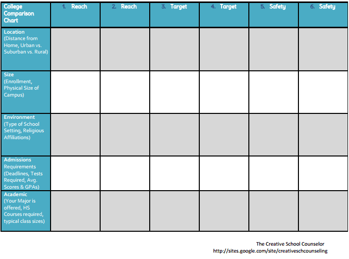 Deciding On A College Using The Free College Comparisons Worksheet