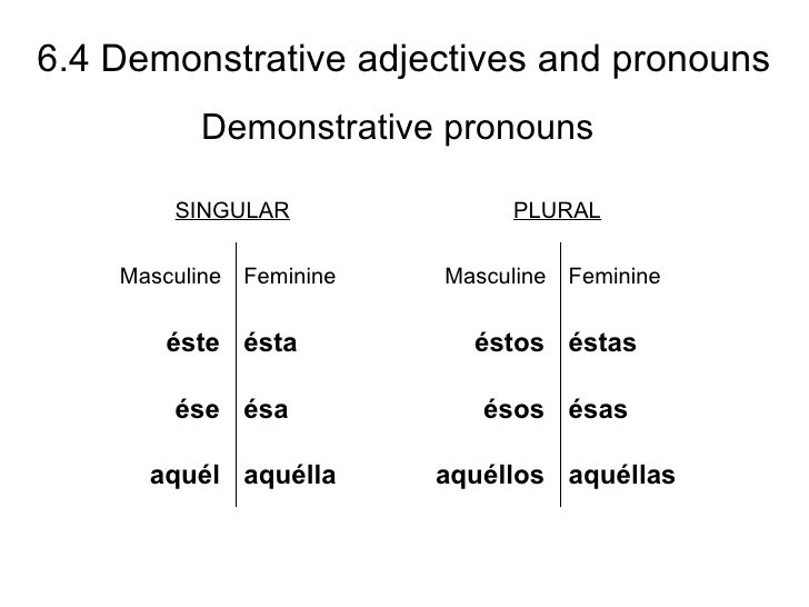 Demonstrative Adjectives Worksheets In Spanish