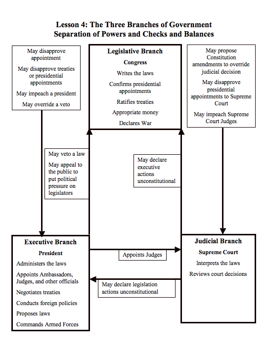 Di Unit Project