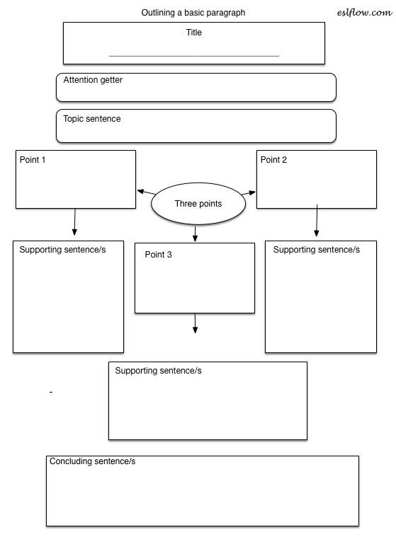 Esl Writing Good Paragraphs