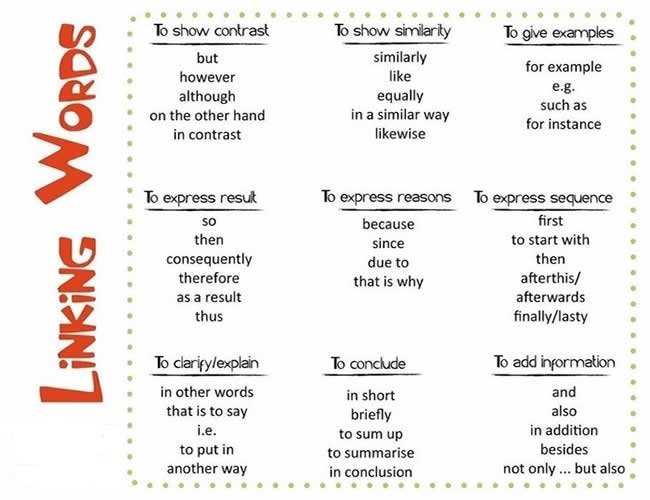 Good Essay Connecting Words Sentences