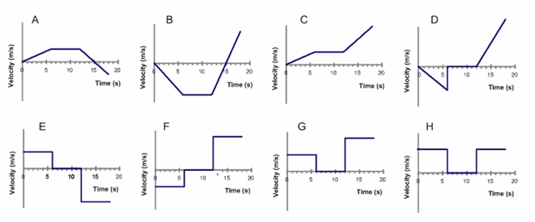 Velocity And Acceleration Graphs Worksheets
