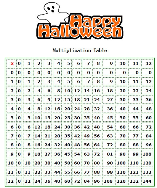 Halloween Math Worksheets Grade 5 Worksheets For All Free Worksheets Halloween Math Worksheets Grade 5 Worksheets For All Free Worksheets