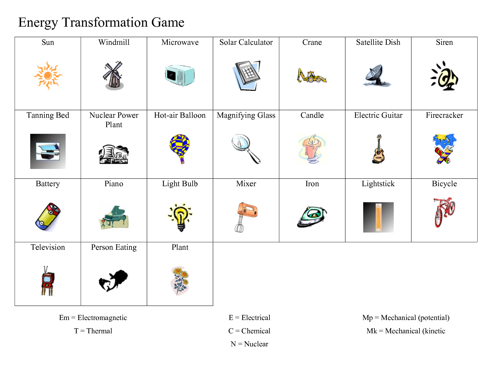 Ideas Of Energy Transfer And Transformation Worksheets For Your