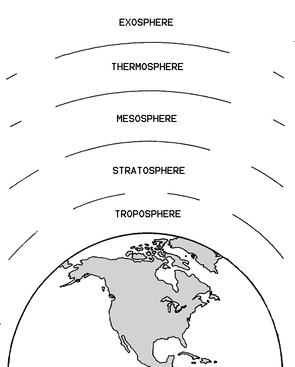 Layers Of The Atmosphere Worksheet